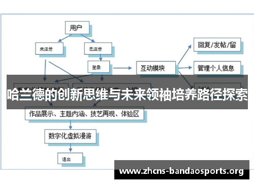 哈兰德的创新思维与未来领袖培养路径探索