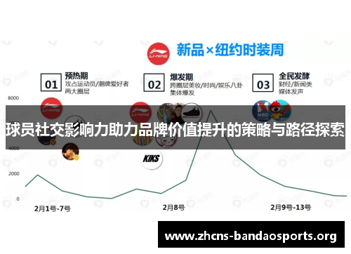 球员社交影响力助力品牌价值提升的策略与路径探索