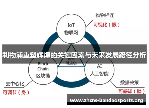 利物浦重塑辉煌的关键因素与未来发展路径分析