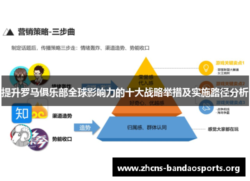 提升罗马俱乐部全球影响力的十大战略举措及实施路径分析