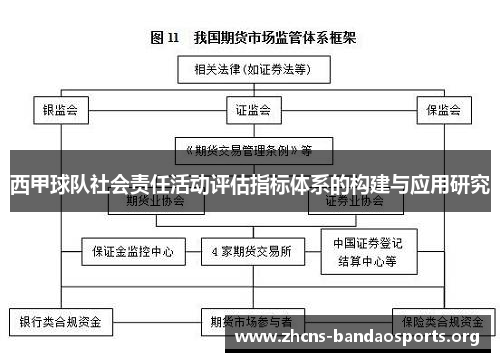 西甲球队社会责任活动评估指标体系的构建与应用研究