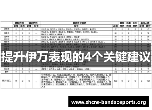 提升伊万表现的4个关键建议