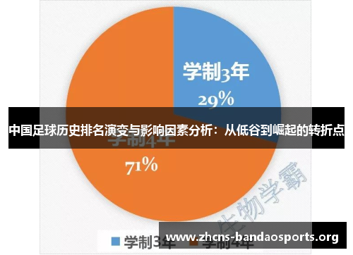 中国足球历史排名演变与影响因素分析：从低谷到崛起的转折点