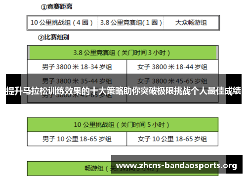 提升马拉松训练效果的十大策略助你突破极限挑战个人最佳成绩