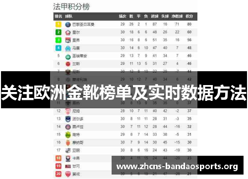 关注欧洲金靴榜单及实时数据方法