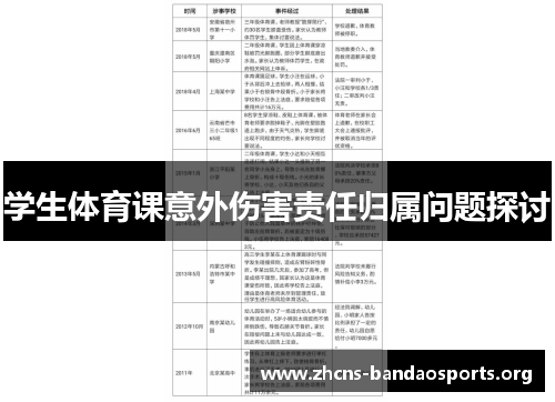 学生体育课意外伤害责任归属问题探讨
