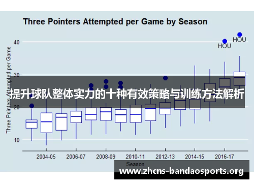 提升球队整体实力的十种有效策略与训练方法解析