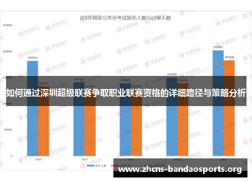 如何通过深圳超级联赛争取职业联赛资格的详细路径与策略分析