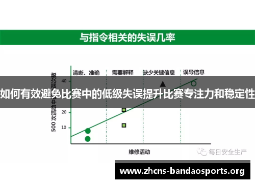 如何有效避免比赛中的低级失误提升比赛专注力和稳定性