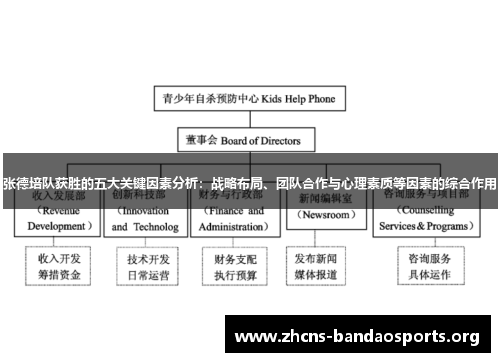 张德培队获胜的五大关键因素分析：战略布局、团队合作与心理素质等因素的综合作用