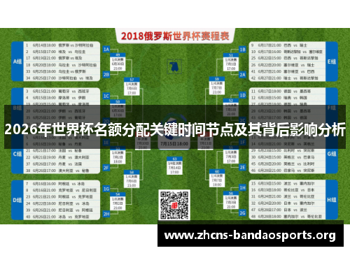 2026年世界杯名额分配关键时间节点及其背后影响分析