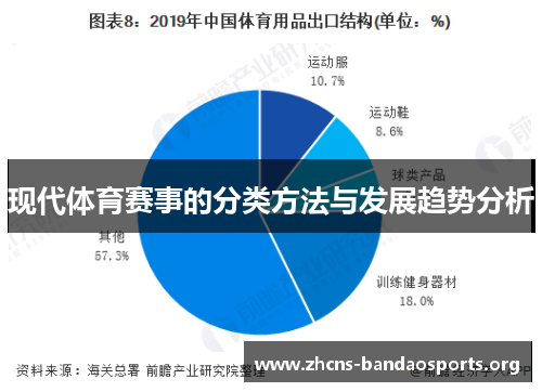 现代体育赛事的分类方法与发展趋势分析