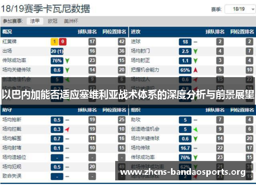 以巴内加能否适应塞维利亚战术体系的深度分析与前景展望