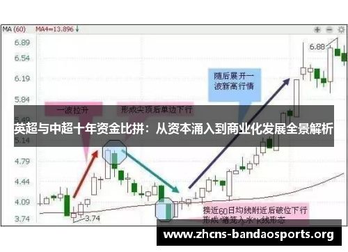 英超与中超十年资金比拼:从资本涌入到商业化发展全景解析 英超与中超十年资金比拼:从资本涌入到商业化发展全景解析