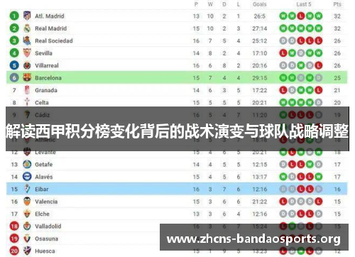 解读西甲积分榜变化背后的战术演变与球队战略调整 解读西甲积分榜变化背后的战术演变与球队战略调整