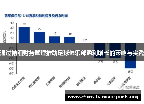通过精细财务管理推动足球俱乐部盈利增长的策略与实践