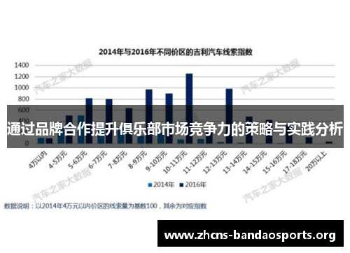 通过品牌合作提升俱乐部市场竞争力的策略与实践分析 通过品牌合作提升俱乐部市场竞争力的策略与实践分析