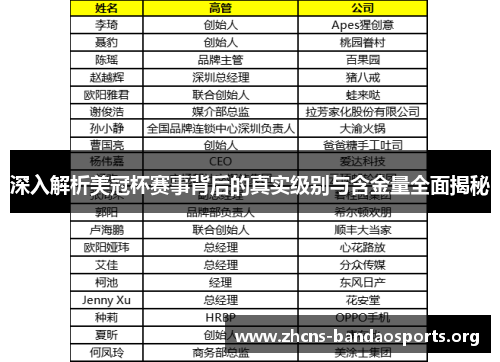 深入解析美冠杯赛事背后的真实级别与含金量全面揭秘 深入解析美冠杯赛事背后的真实级别与含金量全面揭秘