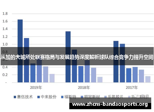 从加的夫城所处联赛格局与发展趋势深度解析球队综合竞争力提升空间 从加的夫城所处联赛格局与发展趋势深度解析球队综合竞争力提升空间