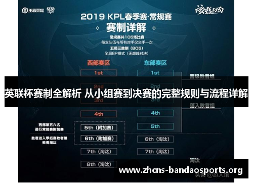 英联杯赛制全解析 从小组赛到决赛的完整规则与流程详解