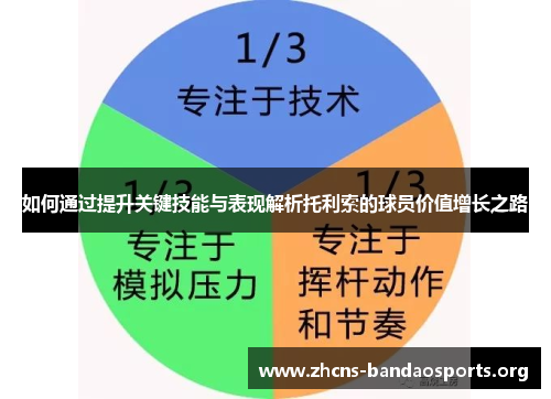 如何通过提升关键技能与表现解析托利索的球员价值增长之路