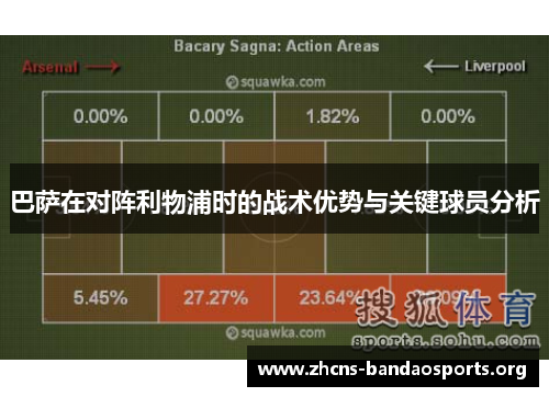 巴萨在对阵利物浦时的战术优势与关键球员分析