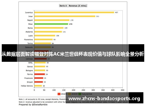 从数据层面解读福登对阵AC米兰世俱杯表现价值与球队影响全景分析 从数据层面解读福登对阵AC米兰世俱杯表现价值与球队影响全景分析